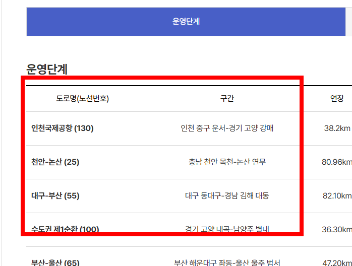 민자고속도로 통행료 미납조회 사이트 소개