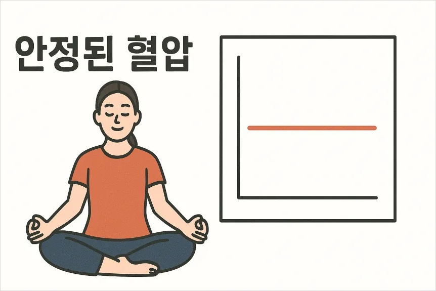 고혈압 낮추는 방법