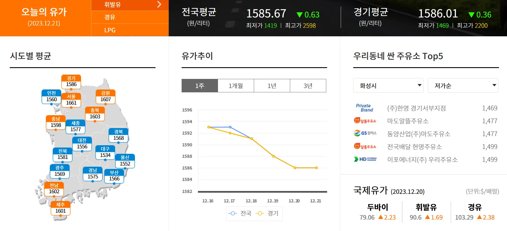 주유소-가격-비교-전국-평균-유가-알림-오피넷-사이트