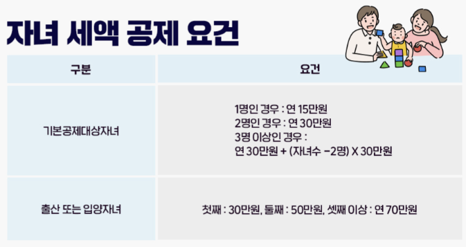 자녀 세액 공제 요건 표 이미지