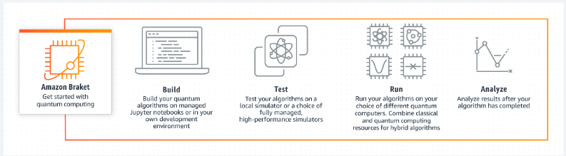 양자 컴퓨터란? 2025년 상용화 가능성