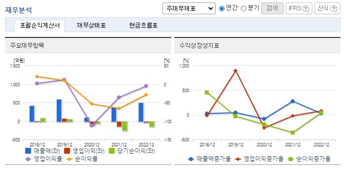 글로벌텍스프리_재무분석