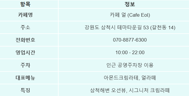 카페 얼 기본 정보 요약표