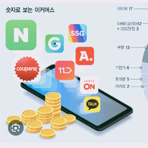 이커머스 관련주 대장주 테마주 수혜주 TOP5 : SNS