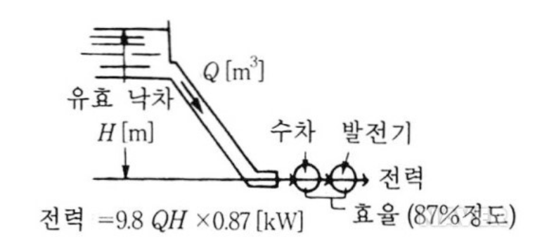 수력 발전
