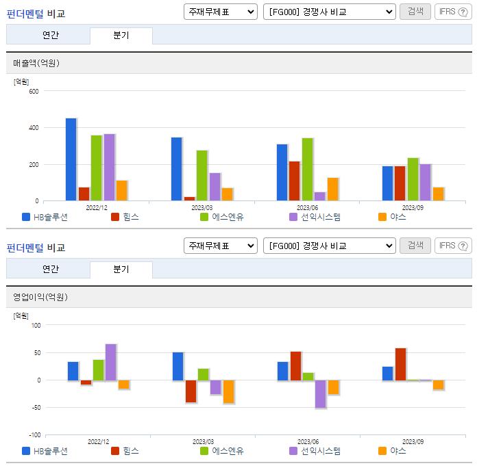 HB솔루션_업종분석