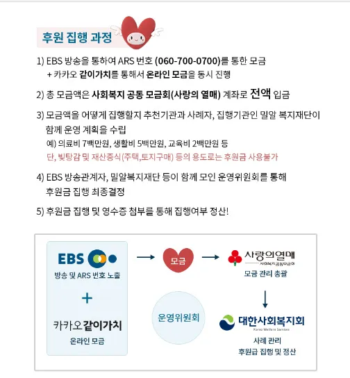 나눔-0700-후원-집행-과정