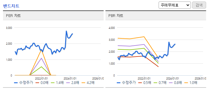 롯데손해보험_밴드차트