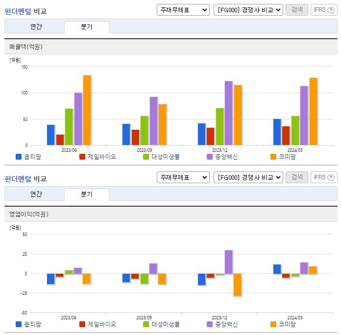 옵티팜_업종분석