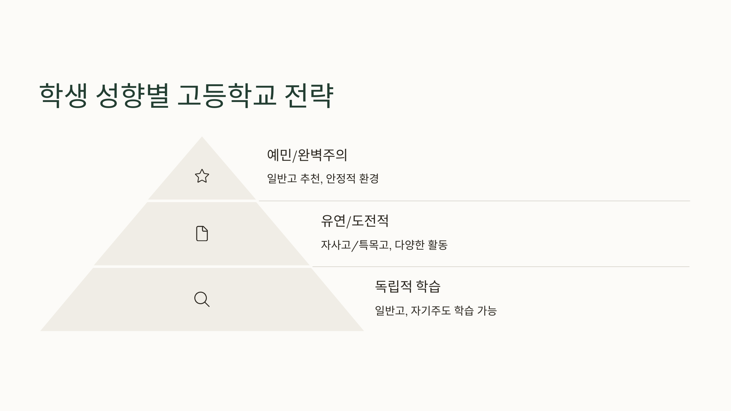 학생 성향별 고등학교 선택 전략