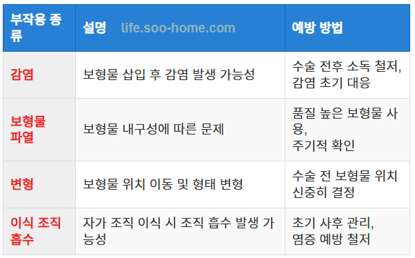 재건술의 실패와 부작용 예방