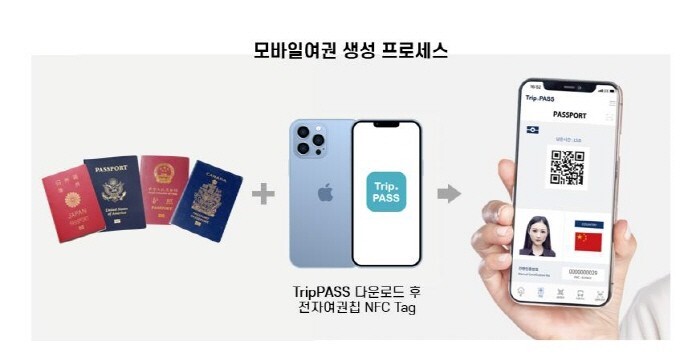 전자여권앱