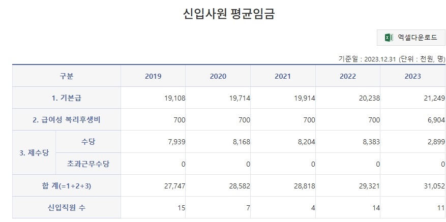 보령시 시설관리공단 신입사원 연봉