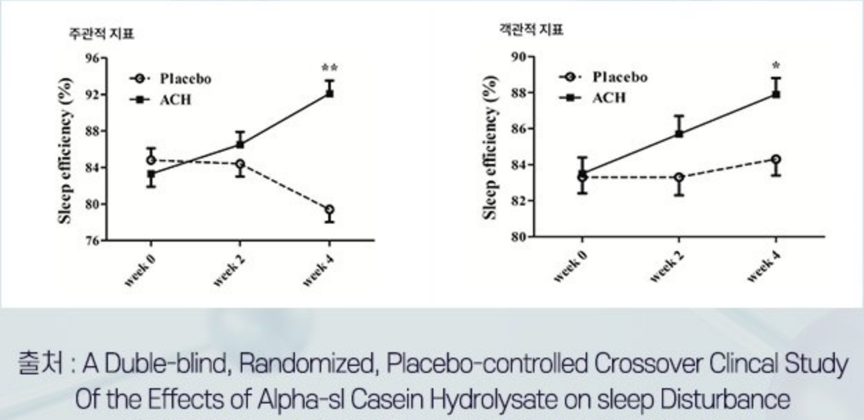 세포-신경자극을-안정화-하여-수면의-질이-향상된-객관적-지표-논문