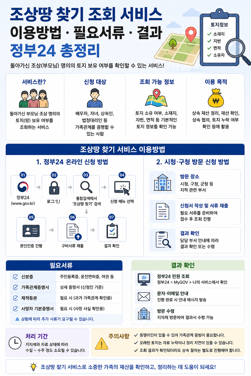 조상땅 찾기 조회 서비스 이용방법 필요서류
