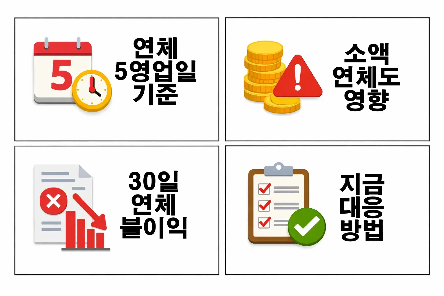 신용카드 연체 기간에 따라 불이익이 커지는 구조와 5영업일·30일 연체 기준을 비교해 설명한 판단 기준 이미지