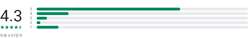 마이 케이티, KT 요금제 & KT 데이터 선물하기