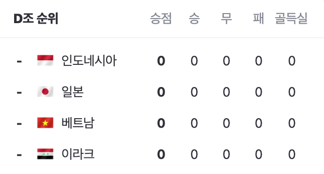 아시안컵 중계방송 경기일정