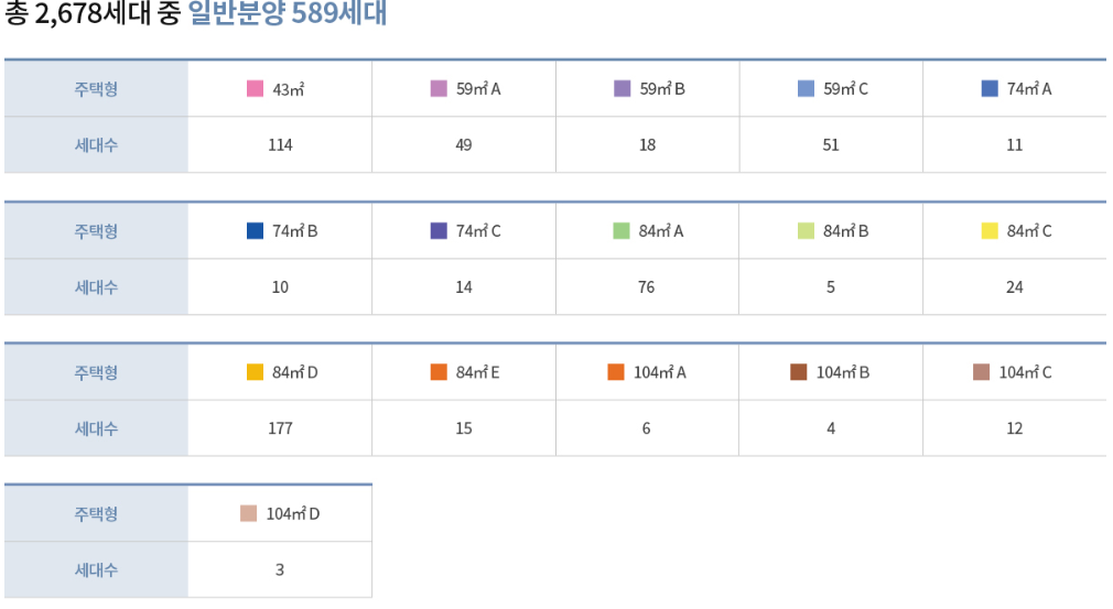 분양세대