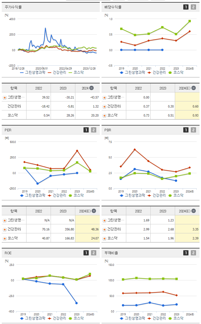 그린생명과학_섹터분석