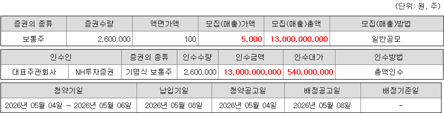 폴레드 청약 증권사