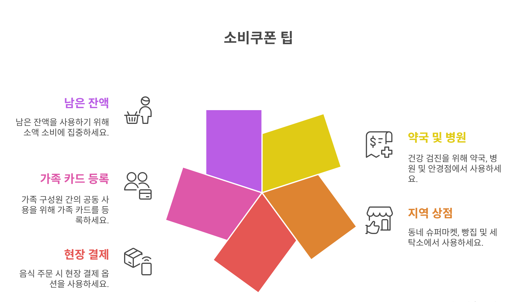 민생소비쿠폰 실제로 유용하게 쓰는 팁 5가지