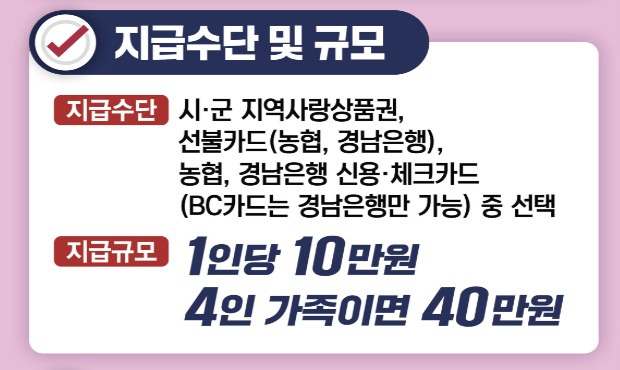 경남 도민생활지원금 요일제