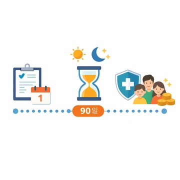 질병보험 면책기간 적용시점과 판단 기준 설명12