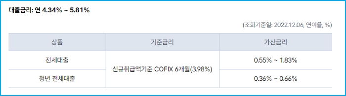 케이뱅크 청년전세대출 자격, 한도, 금리, 중도상환방법-(K-Bank)