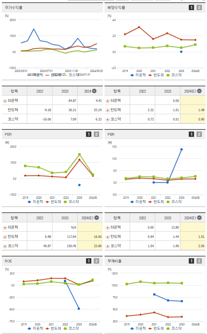 라온텍_섹터분석