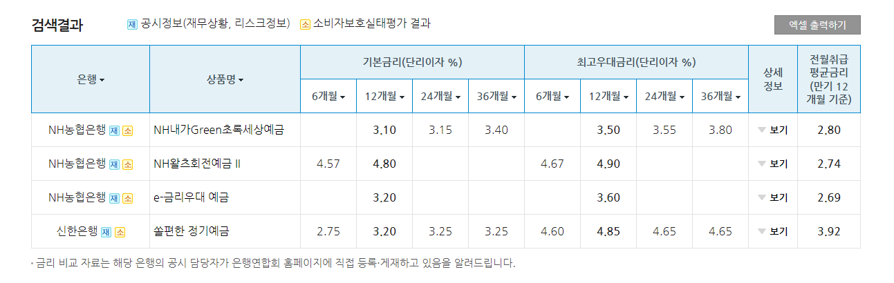 예금상품 NH농협은행 신한은행 금리비교 검색결과