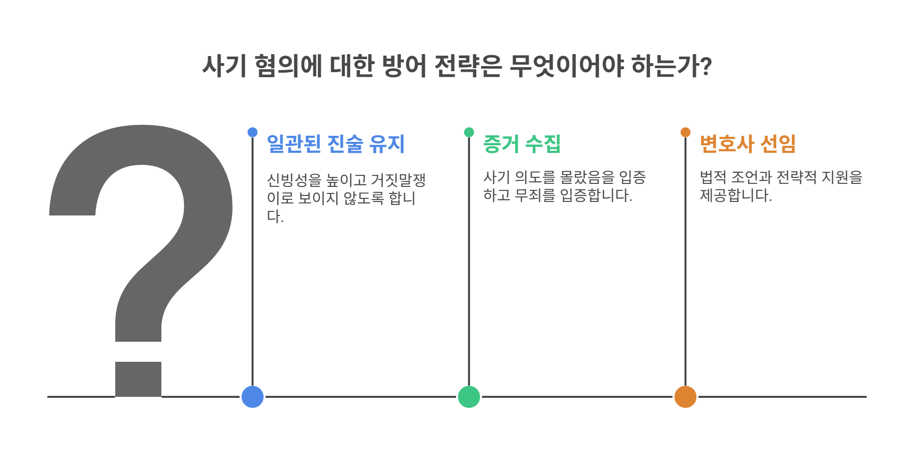 경찰조사와 재판 시 방어 전략