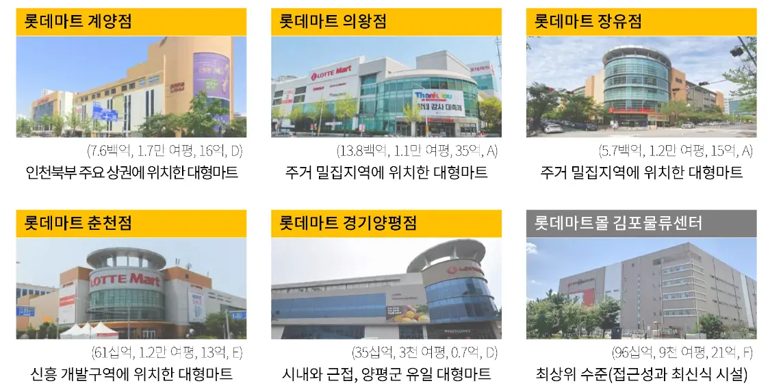투자자산별 세부현황 2