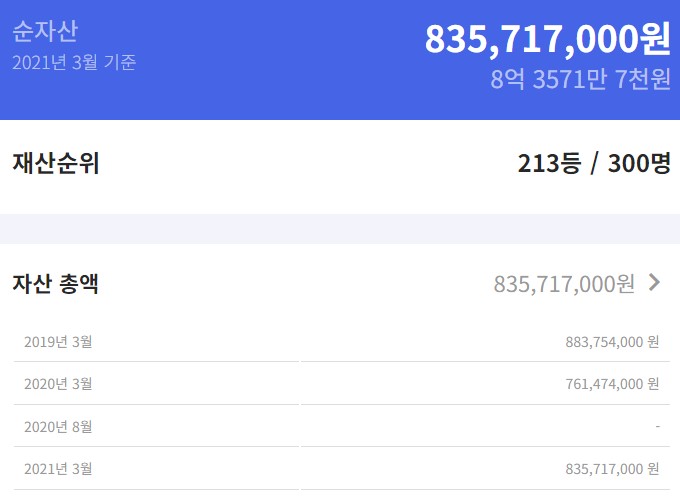 하태경 국회의원 재산