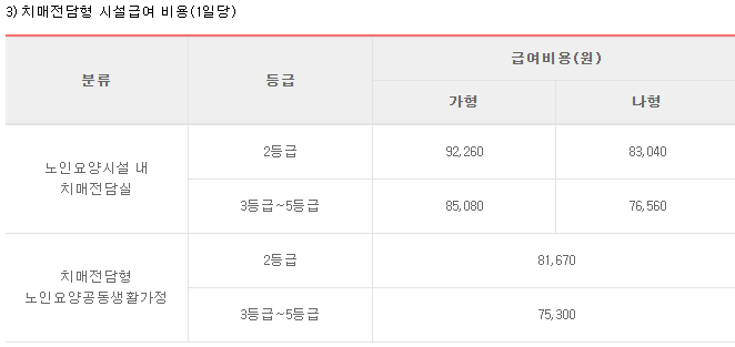 노인장기요양등급
