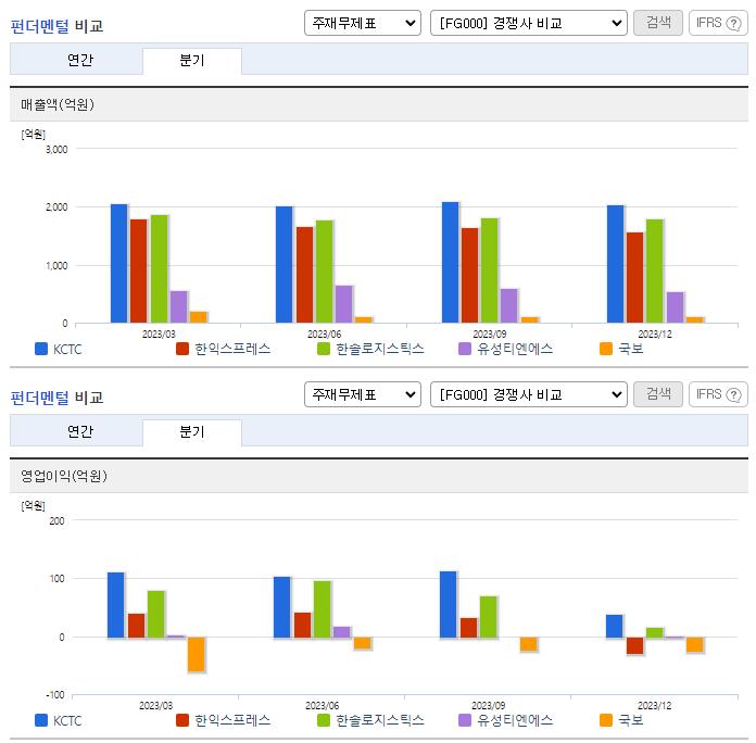 KCTC_업종분석
