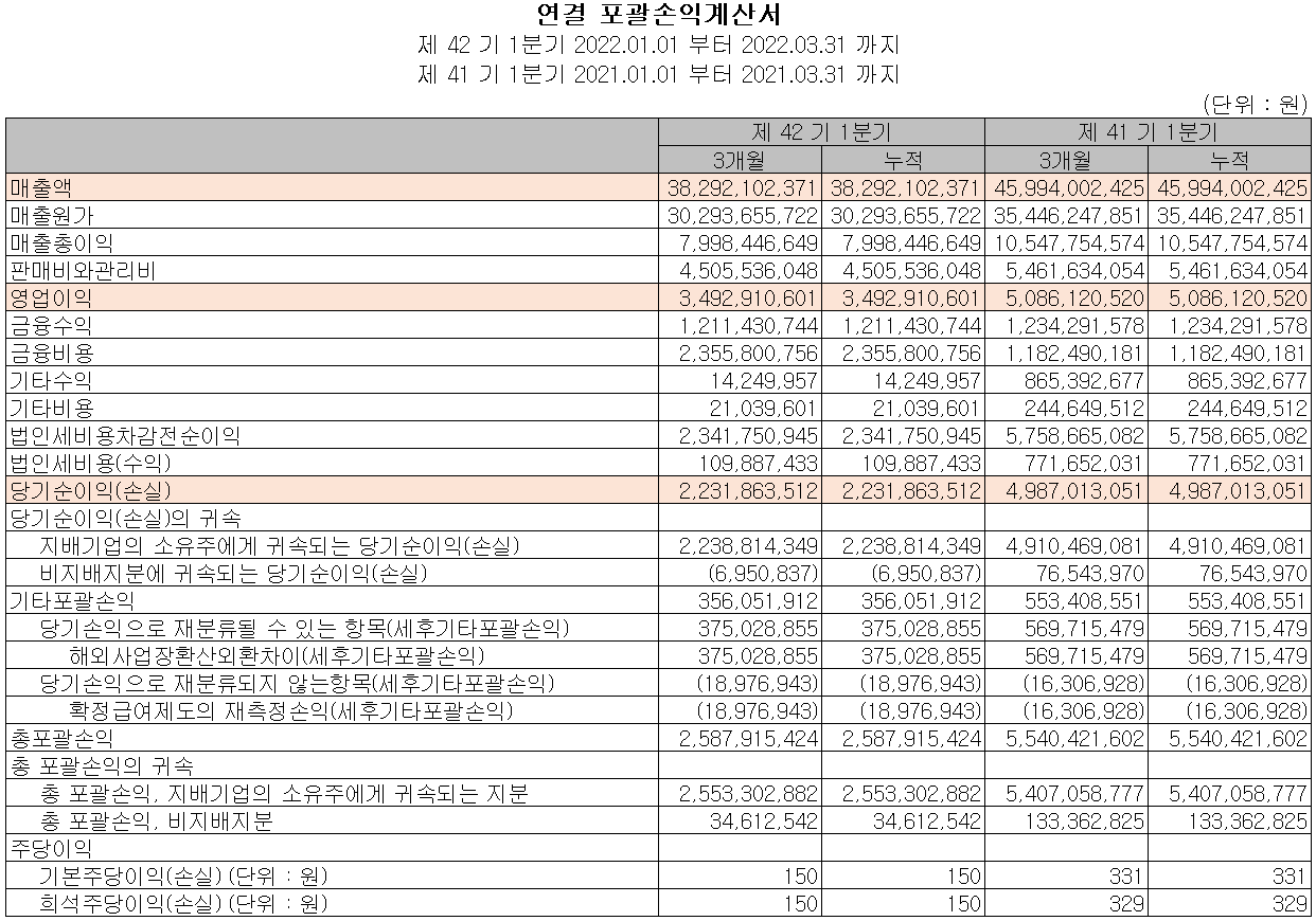 대주전자재료 - 손익계산서