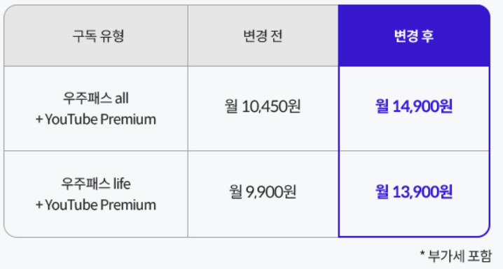 구독료 인상