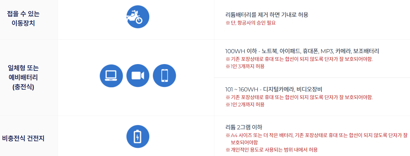 비행기 보조배터리 반입