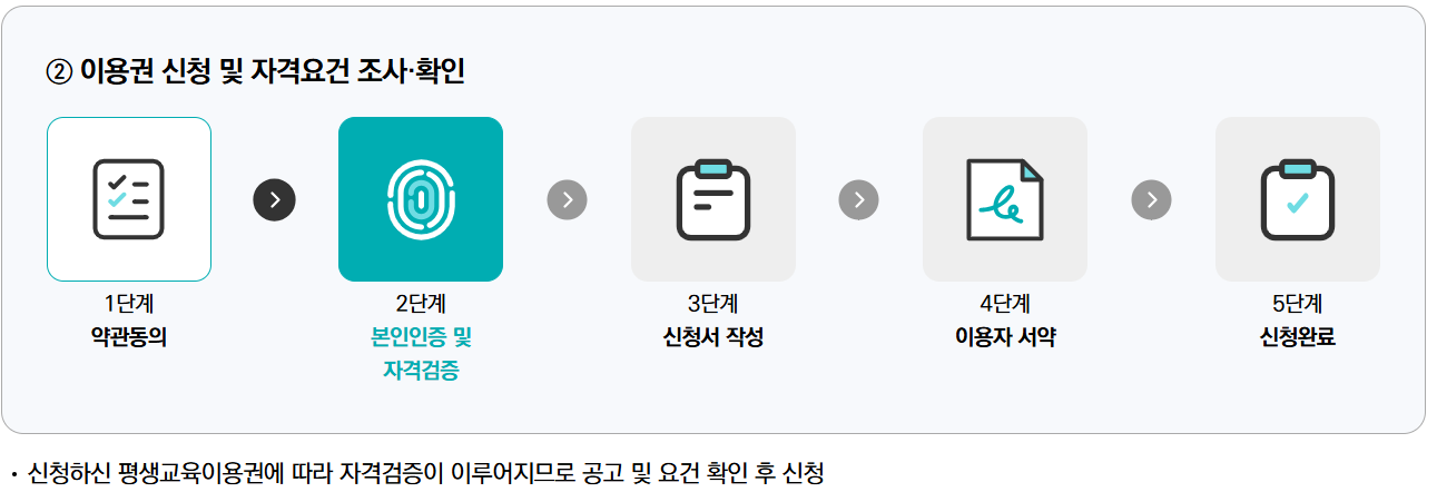 이용권 신청방법
