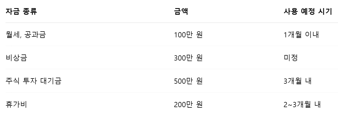 내 자금 파악