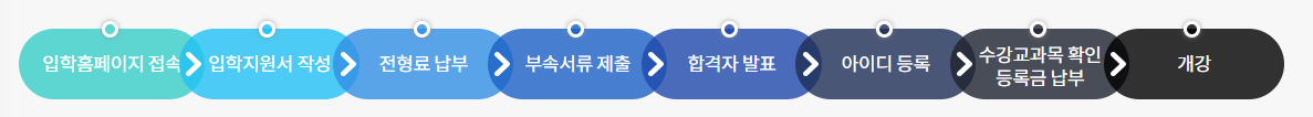 한국방송통신대학교 정보 및 입학 안내