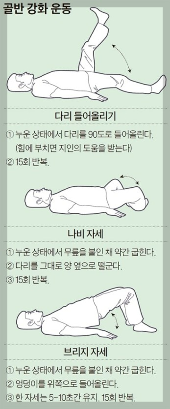남성 요실금 원인, 여러가지 약물치료, 수술, 놀라운 효과