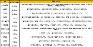 청년 희망적금