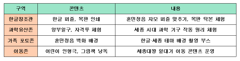 체험 부스 프로그램