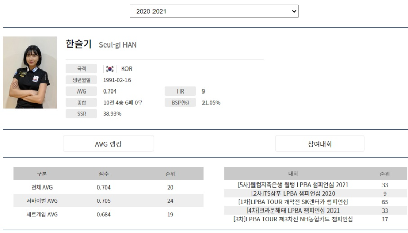 한슬기 당구선수 나이 프로필(2020-2021시즌)