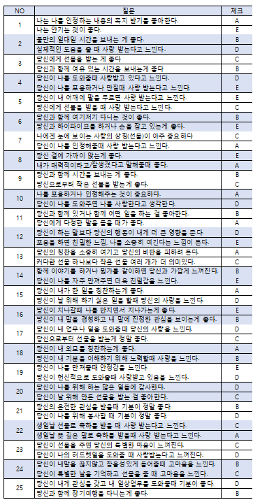 5가지 사랑의 언어 테스트