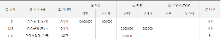 간편장부-작성요령-표