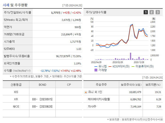 유니켐_기업개요