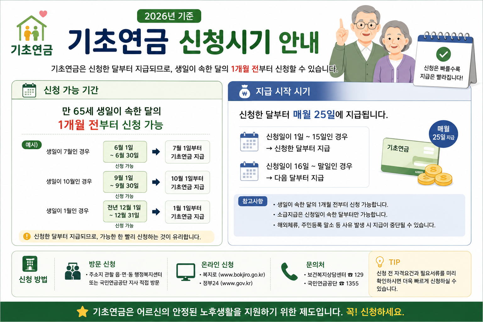 기초연금 신청방법